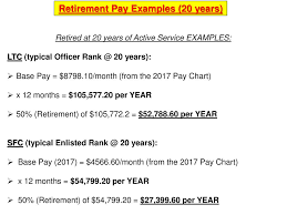 Military Pay Allowances Ppt Download