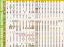 nato military ranks europe