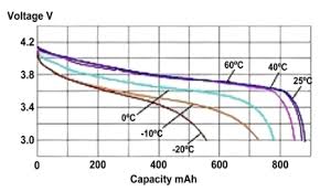 Lithium Polymer Battery Pack Lithium Polymer Cell Li Po