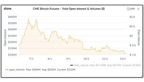 For instance, if bob owns 10 bitcoin at $5,000 and expects the price of bitcoin to drop, he can sell (short) a futures contract at the current price of $5,000. New Six Month Low Recorded For Bitcoin Futures Open Interest On Cme