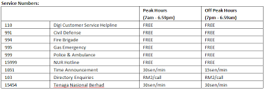 Maybe you would like to learn more about one of these? Digi Postpaid Family Plan Faqs