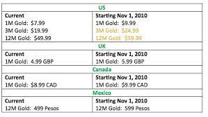 Savings based on retail value of game. Users Of Xbox One Becomes More And More Expensive The Subscription Cost Of Xbox Live Gold Goes Up Xboxstyle