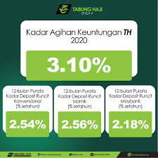 Lembaga tabung haji (malay jawi: Epf Tabung Haji Announced 2020 Dividend What S In It For You