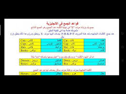 الجمع في اللغه الانجليزيه اضافة S Es Ies Ves للاسماء والافعال في اللغه الانجليزيه Youtube