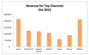 10 Tips To Make Your Excel Charts Sexier