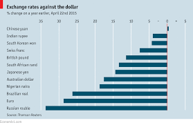 Exchange Rates Against The Dollar The Economist Apr 25 2015 Exchange Rate Japanese Yen Brazilian Real