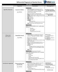 Download High Yield Medical Notes From Our Website Www Mediconotes Com Subscribe And Enjoy Downloading Our Ulcers Medicine Studies Medical School Studying