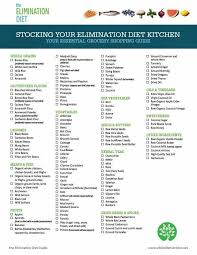 Elimination Diet Shopping List In 2019 Elimination Diet