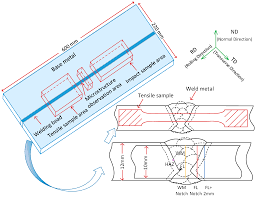 Minneapolis oxygen offers thousands of welding products from the most trusted brands in the welding brands. Metals Free Full Text On Mechanical Properties Of Welded Joint In Novel High Mn Cryogenic Steel In Terms Of Microstructural Evolution And Solute Segregation Html