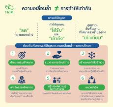 Leading in worship and liturgy. à¸— à¸­à¸‡à¸– à¸™à¸¡ à¸šà¸—à¸šà¸²à¸—à¸ªà¸³à¸„ à¸à¸• à¸­à¸à¸²à¸£à¸—à¸³à¸‡à¸²à¸™à¸£ à¸§à¸¡à¸ à¸šà¸à¸ªà¸¨ à¹€à¸‚ à¸²à¹ƒà¸ˆà¸ªà¸ à¸²à¸žà¸› à¸à¸«à¸²à¸„à¸§à¸²à¸¡à¹€à¸«à¸¥ à¸­à¸¡à¸¥ à¸³à¸à¸²à¸£à¸¨ à¸à¸©à¸² à¸à¸ªà¸¨