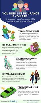 Who Needs Life Insurance Infographic If You Think Life Insurance Is Too Complex Yet Do Life Insurance Marketing Life Insurance Facts Life Insurance Quotes