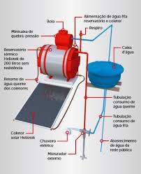 Confira como a economia fornecida pelo aquecedor solar é útil para empresas. Aquecedor Solar Compacto Para Agua Heliotek