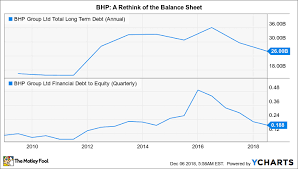 3 Top Commodity Stocks To Buy In 2019 The Motley Fool