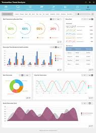 Dashboard For Transaction Analysis Trend Analysis Chart Map
