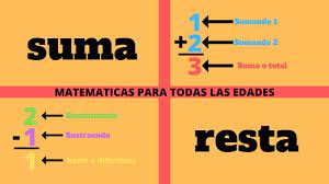 ✅ aquí encontrarás la respuesta explicada y a todo detalle. Partes De La Suma Y De La Resta Bien Explicadas Para Todas Las Edades Youtube