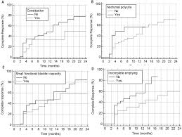 are uroflowmetry and post void residual urine tests