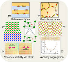 Carriera, stagioni, squadre, presenze e goal. Microstructure Design For Fast Oxygen Conduction Journal Of Materials Research Cambridge Core