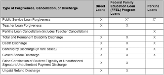 A Huge Tax Bill Is The Downside Of Student Loan Forgiveness