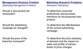 Quantitative market research adopts a scientific approach to data collection and it leverages deductive reasoning in order to arrive at useful insights that can here, the organization takes a calculated guess (hypothesis), collects data and analyzes the data in order to confirm or refute the hypothesis. 2