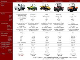 Japanese Mini Truck Guide In Depth Info On Kei Trucks
