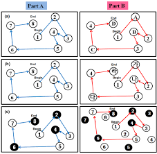 Korean is spoken mainly in south korea and north korea by about 81.8 million people. Three Versions Of Trail Making Test Practice Tests Of Original Tmt Download Scientific Diagram