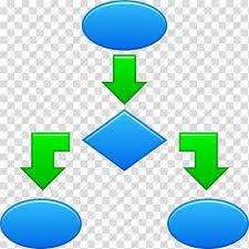 Computer Icons Flowchart Process Flow Diagram Business