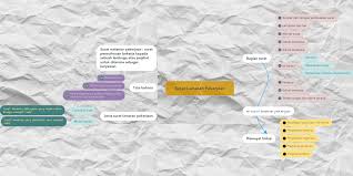 Di mana surat lamaran pekerjaan adalah surat yanbg bertujuan untuk memberitahukan niat kita untuk mendapatkan suatu pekerjaan di tempat yang. Surat Lamaran Pekerjaan Mindmeister Mind Map