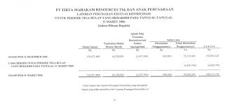 Laporan ini sebagai jembatan dari laporan laba rugi menuju ke neraca sebab ada laporan perubahan ekuitas. Ngebacot Santai Bermoral Dan Sopan Santun Page 2