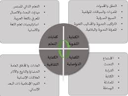 برنامج الجامعة السعودية الإلكترونية العربية على الإنترنت في إندونيسيا Indonesiaalyoum Com