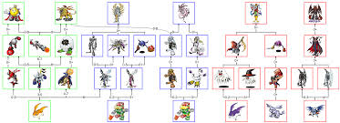 Thankfully, a user by the name of shinaries has put together a guide that outlines where they all are both in spreadsheet and map format. Digimon World 2 Digivolution Chart Album On Imgur