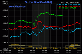 Gia Vang Hom Nay 28 4 Bất Chấp đồng Usd Mạnh Vang Vẫn Tăng Tin Tức Mới Nhất 24h đọc Bao Lao động Online Laodong Vn