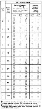 Contactors