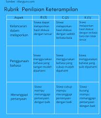 Baca dengan cermat item penilaian kinerja dan rubrik penilaian dan selanjutnya bandingkan hasil a. Contoh Rubrik Penilaian Diary Guru