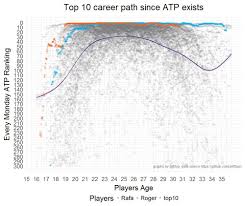 Atp live rankings, forecast for the next 52 weeks and open era atp rankings database. Top 10 Atp Ranking