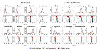 To sure po bago niyo e uninstall.go to privacy, click adverti. Multiple Genome Alignment For Identifying The Core Structure Among Moderately Related Microbial Genomes Springerlink