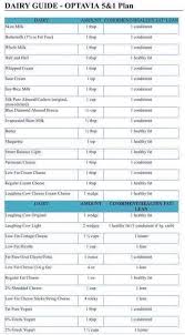 Optavia Quick Guide Cheat Sheet