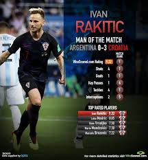 Argentina 0 Croatia 3 Ivan Rakitic Was The Motm Ivan Rakitic Man Of The Match Mario Mandzukic