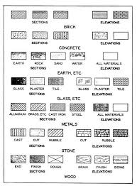 Engineering Drawing Symbols And Their Meanings Pdf At