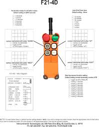 4,000 hours may seem like a lot of time, and it is, but for a site like youtube, it actually isn't. F24 143 Industrial Radio Remote Control Transmitter User Manual F21 2 And 4 Manual Intercontinental Technologies