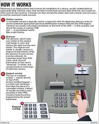 Pin On Atm Fraud