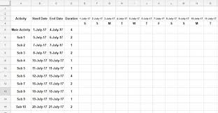 Create Gantt Chart Using Formulas And Formatting In A