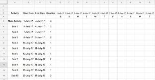 Create Gantt Chart Using Formulas And Formatting In A