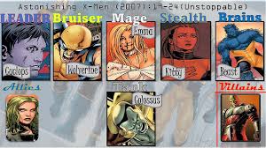 270: Astonishing X-Men # 19 - 24 (Whedon's run ends on Breakworld)