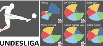 Currently obsessing over @chazzyonthatbeat and her team— this visual is amazing. Bundesliga 2019 20 The Bundesliga Preview Part 1 Tactical Preview