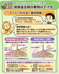 図解でわかるお金の基礎知識まとめ 貯める編 リベラルアーツ大学 お金 知識 引っ越しチェックリスト