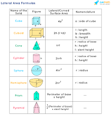 Know the parts of the equation, surface area = 4πr2. Lateral Area Formula What Is Lateral Area Formula Formula