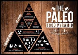 Paleo Pyramid Food Pyramid Paleo Diet Shopping List 30