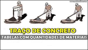 Calculo Do Traço De Concreto Passo A Passo Traco De Concreto O Que E E Tabelas Com Quantidade De Material Meia Ferramentas Para Construcao Civil Materiais De Construcao Civil Materias De Construcao
