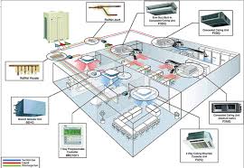 Learn to troubleshoot these systems. New Hvac Technology Emerges Vrf Vrv Systems Insulation Outlook Magazine