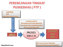 Atas kerjasama dari berbagai pihak yang terlibat dalam penyusunan renop ini, maka kami ucapkan terima kasih yang Afa Perencanaan Tingkat Puskesmas